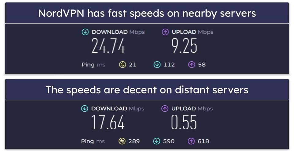 Speeds — NordVPN Is the Faster Option