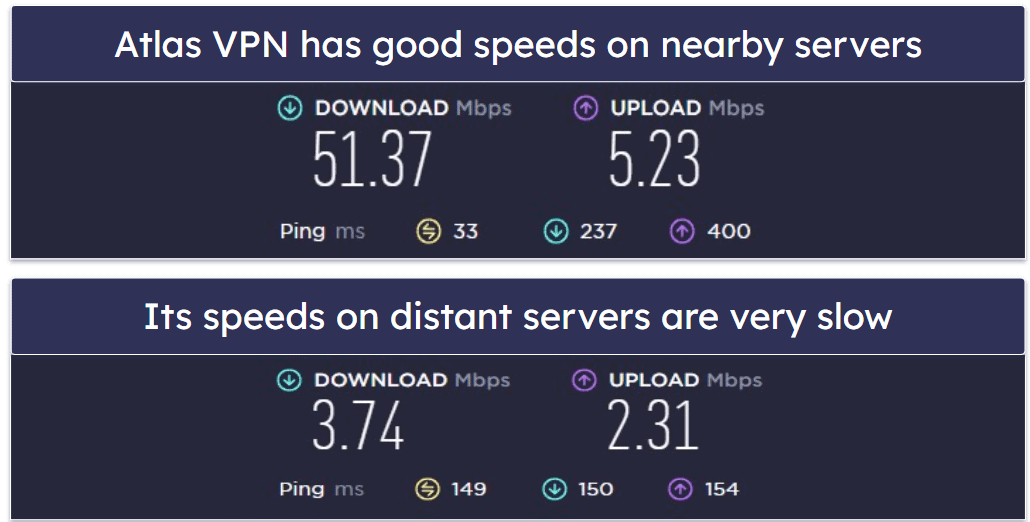 Speeds — Surfshark Has Faster Speeds