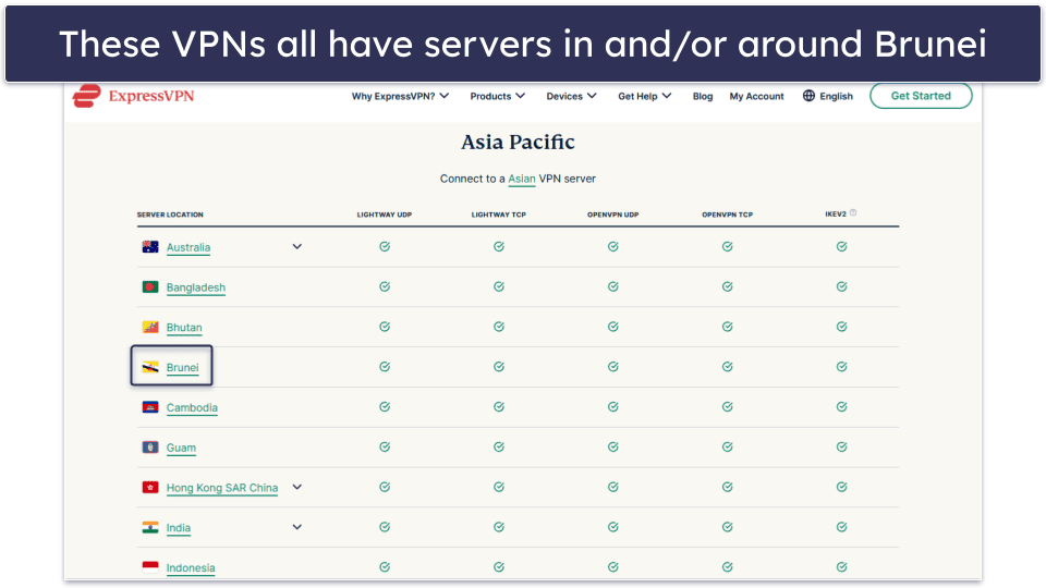 Testing Methodology: Comparison &amp; Ranking Criteria