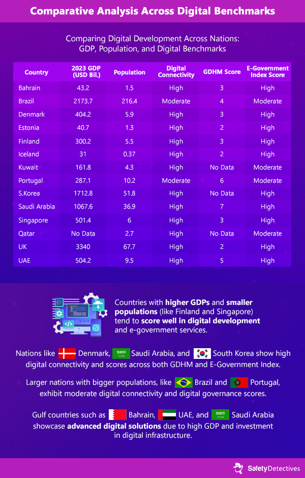 Comparative Analysis Across Indices