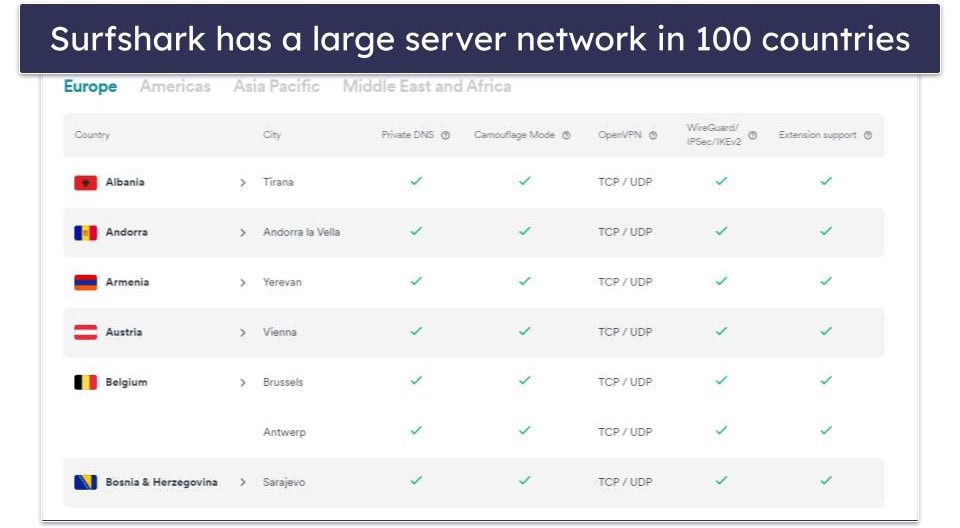 Servers — Both VPNs Have Great Server Networks