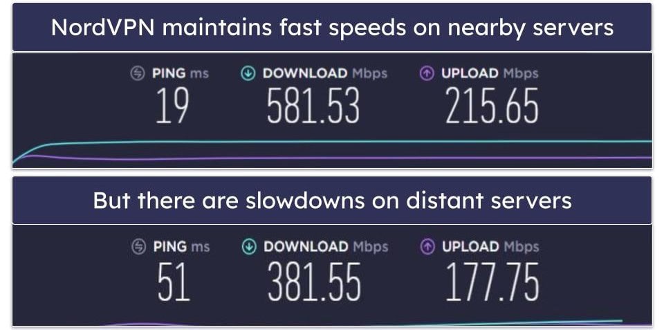 Speeds — ExpressVPN Comes Out on Top