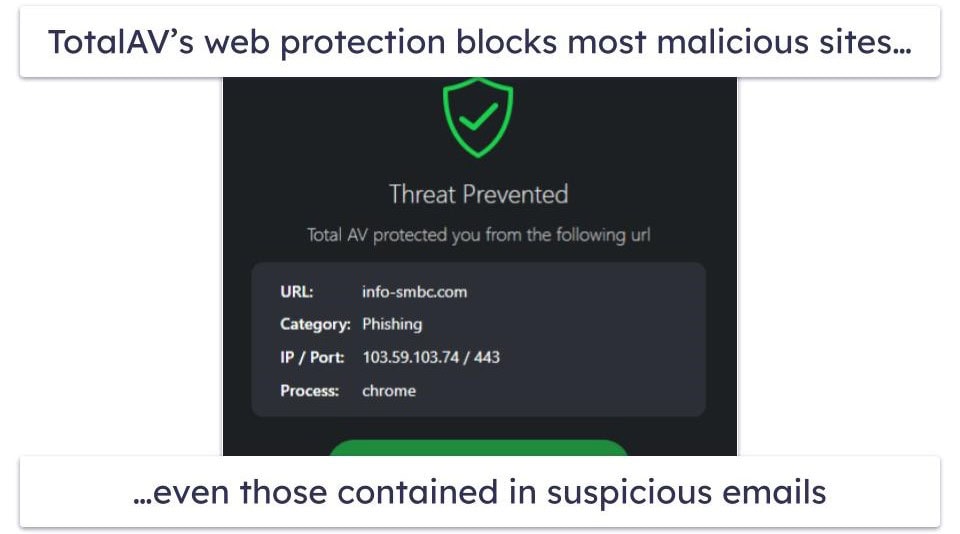 🥉3. TotalAV — Beginner-Friendly With Excellent Real-Time Protection