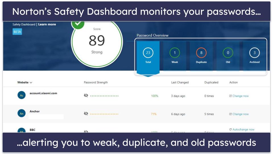 7. Norton Password Manager — A Strong Free Alternative