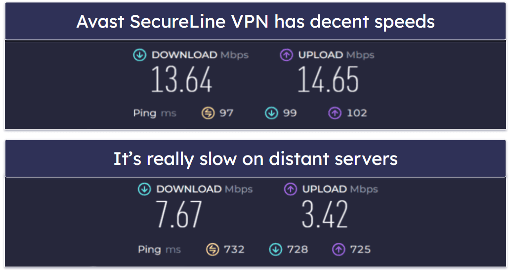 Speeds — NordVPN Has Faster Speeds