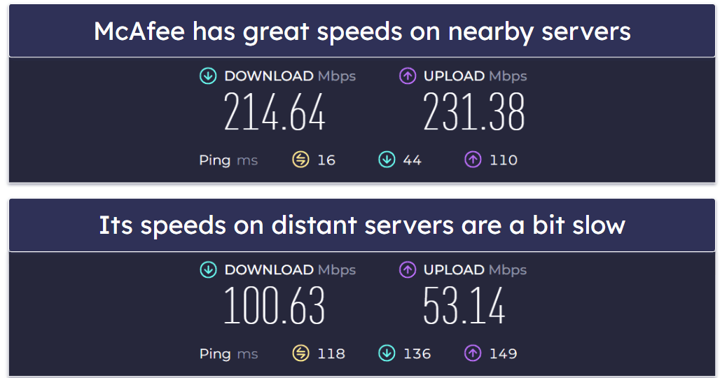 Speeds — NordVPN Maintains Faster Speeds