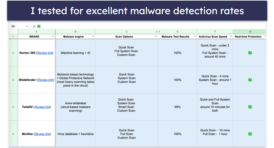 Testing Methodology: Comparison &amp; Ranking Criteria