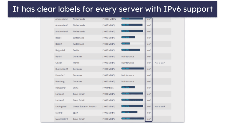 4. Perfect Privacy — IPv6 Addresses on Most Servers + Unique Security Features