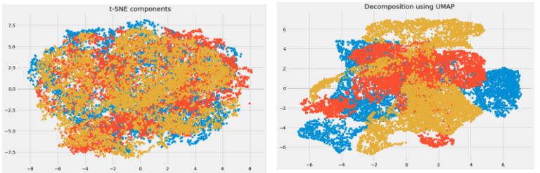 A Beginner’s Guide to Deep Learning Algorithms